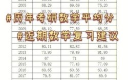 考研数学一历年平均分？2016年度单位月平均工资怎么算