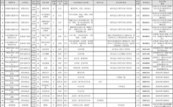 非领导职务离退休专业技术人员兼职规定？（领导干部事业单位兼职规定）