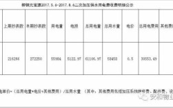 在公司里面上班公司扣除原员工的房租费水费电费是不是合法的？（单位有权力扣工资吗）