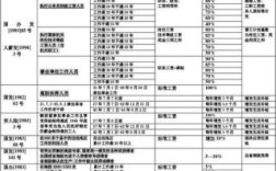 2021年离退休人员活动费发放标准？（事业单位离退休活动经费）