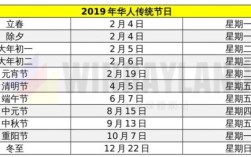 传统节日报告是什么意思？单位员工过节费报告