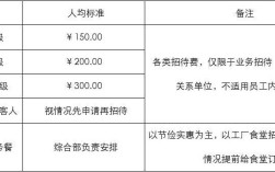 浙江省公务接待费标准？机关单位业务招待费每人标准