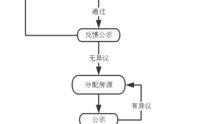 公务员可不可以申请人才房？单位名义申请人才房的流程