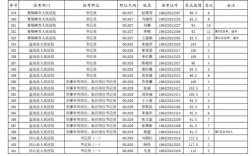 山东省检察院聘用制待遇？（省管单位工资待遇）