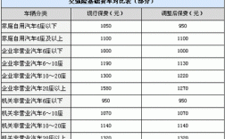 公司车怎么交交强险？（单位车投保需要什么手续）