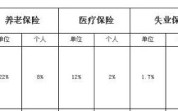 体检可以用五险一金吗？（单位个人体检费缴个税）