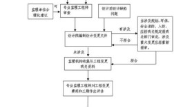 什么原因可以变更监理单位？（设计监理单位的产生）