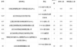 应届大学生进入事业单位需要考试吗？（进事业单位有什么考试吗）