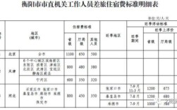 公务员出外勤有补助吗？（机关单位出差差旅补贴）