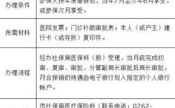 厂里工人受伤怎么报销医药费？（在单位受伤医保报销）