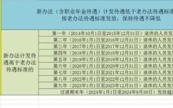 女副高职称延迟退休的最新规定？事业单位老师申请延长退休