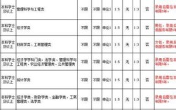 事业单位最低服务年限是多长时间？服务期间有何限制？（事业单位服务年限法律依据）