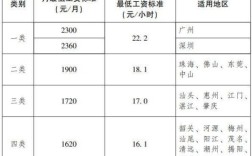 深圳市自收自支的事业单位好吗？（深圳 事业单位 工资低）