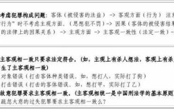 犯罪四要素的顺序？单位犯罪的主观方面