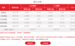 公司交的社保如何转为个体缴纳？海口单位转个人社保怎么办理