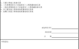 关于更换防火门的请示报告怎么写？（单位更换门的申请表）