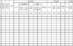 社保补缴明细清单怎么写？要单位补交社保怎么写