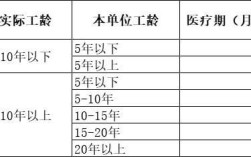 员工在家突发重病单位有补偿吗？（在单位发病费用）