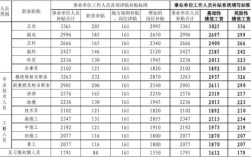 事业2023年单位补发绩效怎么回事？（事业单位绩效补助）