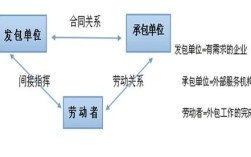 被派遣劳动者与派遣单位存在什么关系？劳动派遣员工和原单位什么关系