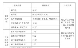 山东省生育险报销标准2020？（生育单位交多少钱）