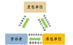 2021民法典劳务外包规定？单位能否将用工发包