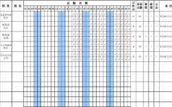 事业单位考勤册保存多长时间？用人单位保存员工考勤