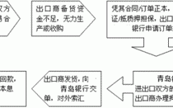 出口企业允许第三方付汇吗？（经营单位 收货单位 谁来付汇）