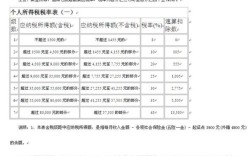 年终奖金与绩效奖金如何扣税？单位绩效奖要扣税么