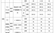 现在事业单位职工医保能报销多少？（事业单位费用报销）