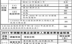 天津市公益一类事业单位正处级领导2022年退休金多少？事业单位老办法计算退休金