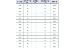 工勤岗可以提前退休吗？事业单位工勤人员什么时候退休年龄