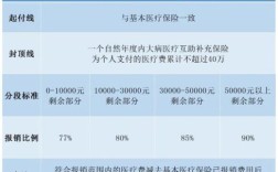 医疗保险中的大病补助要做到哪个会计科目里？大病保险单位承担