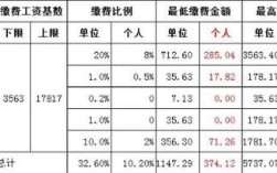 社保的缴费基数和实际工资不同,公司违法吗？用人单位与缴纳保险单位不一致