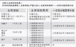 事业单位生育险领取条件及标准？（最新机关事业单位产假工资规定）