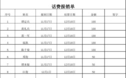 公务通讯费报销标准？单位领导可以报销电话费