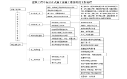 施工单位中标后到开工所需的流程？（施工单位中标）