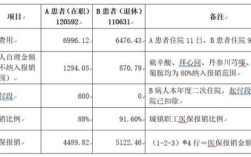 在职期间得了糖尿病公司赔偿吗？向单位诉求生病申请