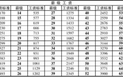 13薪发放标准？事业单位一年发13个月工资怎么算