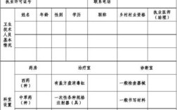 村卫生室参加新型农村合作医疗机构的申请书怎么写？（村卫生室隶属单位）