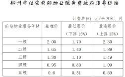 河南教师有采暖费和物业费吗？（河南省机关事业单位取暖费发放标准）