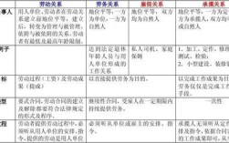 雇员和合同工、临工有什么区别？雇员与雇主是指单位吗