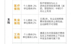 事业单位的五险一金都包括什么？（事业单位缴纳的五险一金）