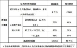 职工大病医疗统筹是不是每年扣70块钱？（医疗保险单位扣70）