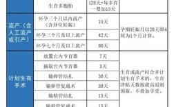 上海生育津贴产检费可以报销多少？事业单位生育保险费率