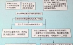 12333怎么举报拖欠工资？（如何举报欠薪单位）