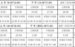 考勤迟到多少次算经常迟到？事业单位 迟到几次算