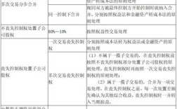 公司收购子公司后什么时候合并报表啊？4个问题多谢？被合并单位和被合并单位