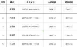 事业单位延迟上岗情况说明？安置单位报道未上岗