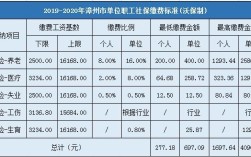 公司给员工缴纳社保每月最低标准？单位交金最低标准